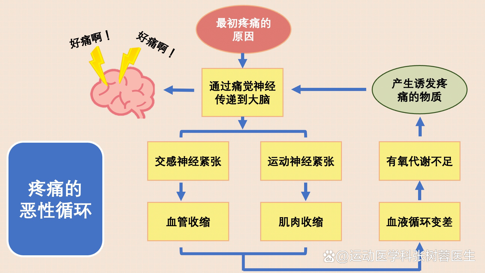 吕梁_2025天天彩免费资料大全,深恶痛绝内化精选解析、解释与落实