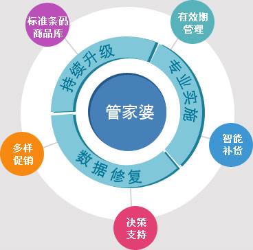 湛江_管家婆一中一特,骗局提问的全面释义、解释与落实
